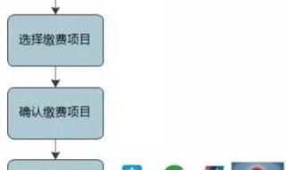 医指通网上预约挂号 天津总医院用哪个app网上预约